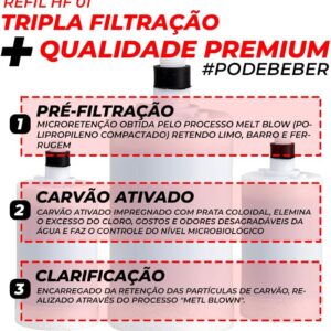 Kit 05 Refil Filtro Hidrofiltros Compatível com Purificador Lorenzetti Vitale Acqua e Bella.